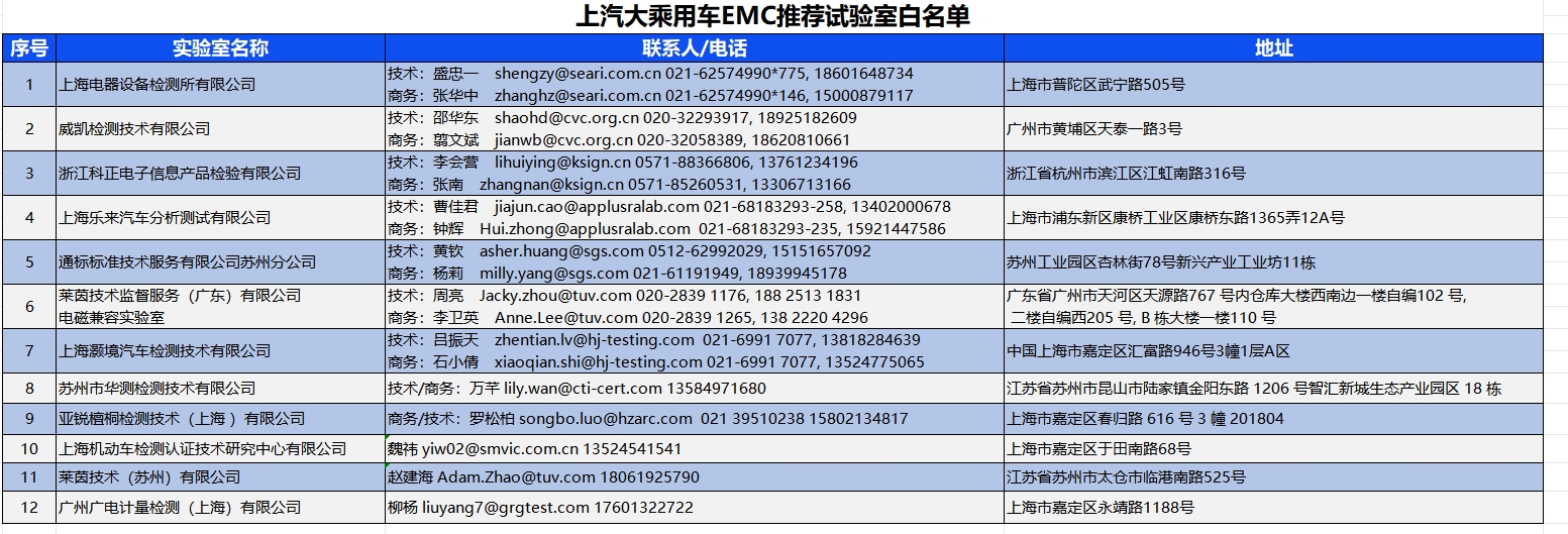上汽认可范围